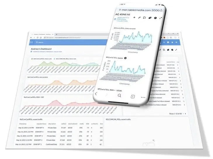 TRBOmonitor PRO portal